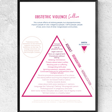 Load image into Gallery viewer, Poster: Obstetric Violence Culture Pyramid (Printed &amp; Shipped to You)