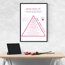 Load image into Gallery viewer, Poster: Obstetric Violence Culture Pyramid (Printed &amp; Shipped to You)