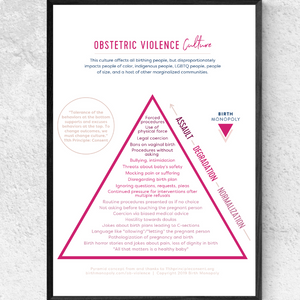 Poster: Obstetric Violence Culture Pyramid (5 Downloads)